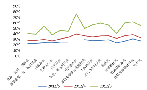人口基数_固定收入基数(2)