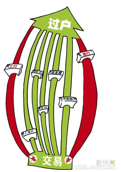 广州五银行正式取消二手房同行转按揭担保手续