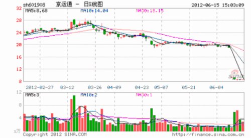 京运通向江西赛维讨要3亿 光伏业资金链告急