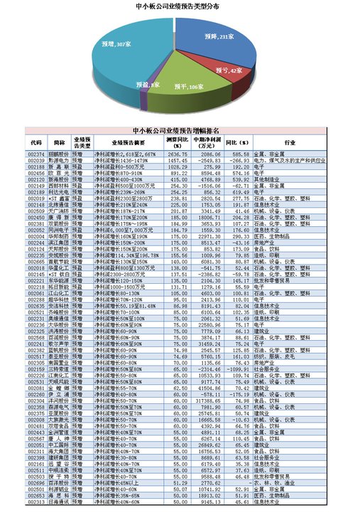 小微公司季报 银行流水 腾讯网