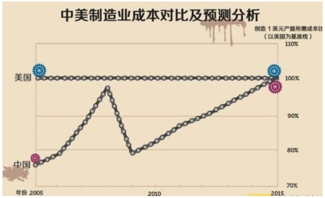 收入证明_美国工人收入(2)