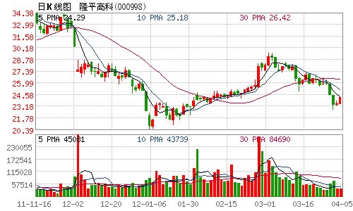 隆平高科中止筹划重大资产重组事项 21日起复