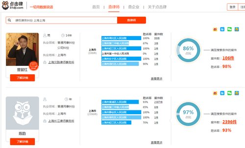 告诉你从哪几个方面来为自己选择一个合适的代理律师