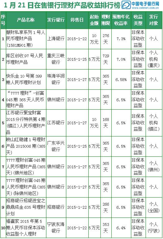 理财排行榜_理财图片