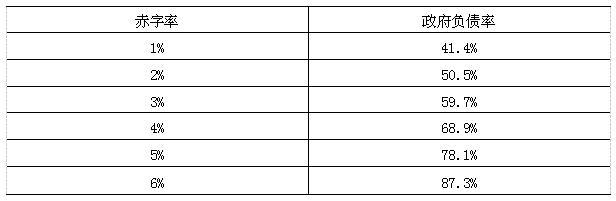 еͳ˾˾ʢɳɣɽҹ4%