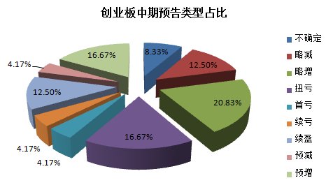 同类业绩是指什么意思_业绩预告类型是什么意思_业绩预告类型