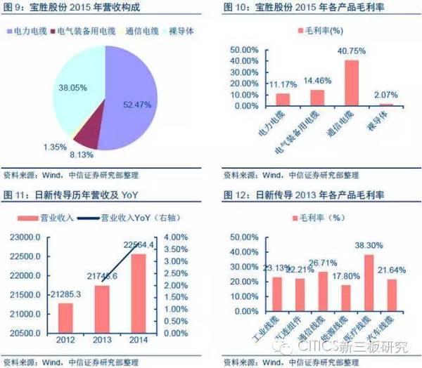 有进有退才是市场 新三板摘牌步伐显著加快