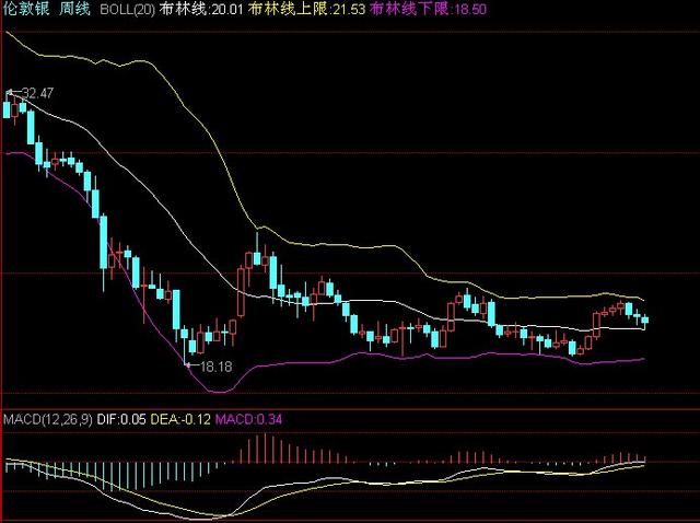 ǰ�����ܣ��ͼ۵�����ǰ�����ǽ�����������λ