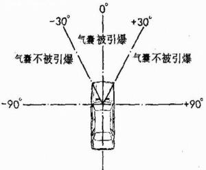 “安全气囊”不安全 本田汽车气囊成杀人凶器？