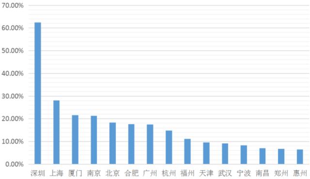 不算不知道！这一年里我们已经亏了这么多钱！