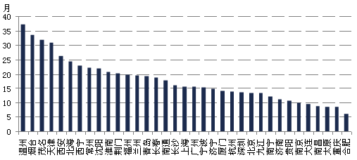 岁末楼市的“捡漏”机会