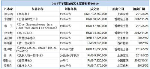 艺术家排名_评书表演艺术家排名(2)