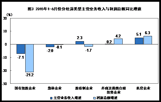 1-6·ȫ(gu)Ҏ(gu)ģϹI(y)I(y)(rn)~ͬ½0.7%