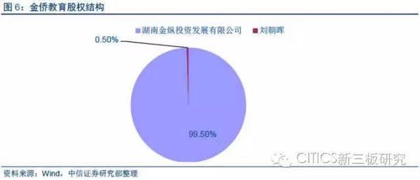 有进有退才是市场 新三板摘牌步伐显著加快