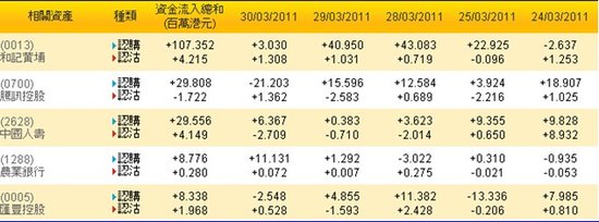 视频:新股市场回暖 大企业排队筹资