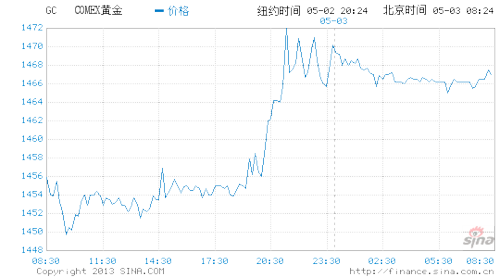 中国大妈完胜华尔街 抢金不等于黄金投资