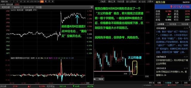 捕鱼曲谱_渔民捕鱼图片(3)