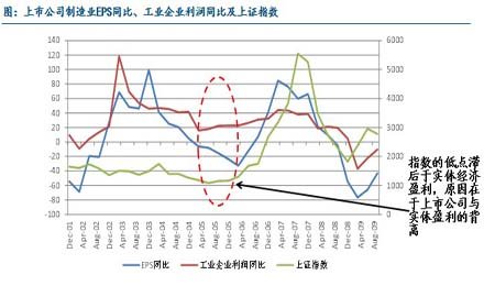 煤炭gdp比重