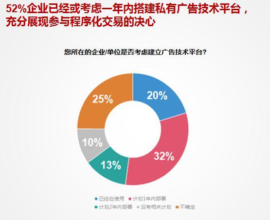 安卓操作系统的现状与展望_现状及展望英语_安卓系统