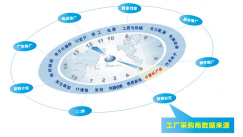 世拓达全资收购中国第四大元器件B2B交易平台
