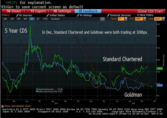 SAXO盛宝金融:强大的中央银行幻象