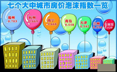 青岛房价泡沫指数全国第4