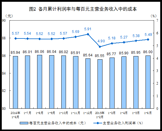 1-6·ȫҎ(gu)ģϹI(y)I(y)~ͬ½0.7%