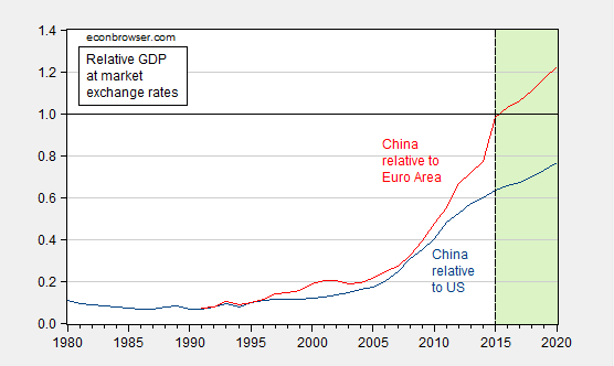 全球经济的下次危机来自中国?