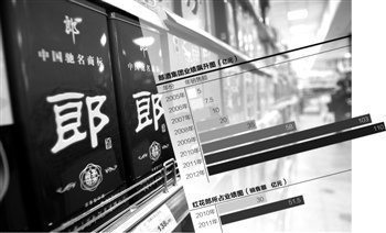 收入证明_五粮液2018销售收入(3)