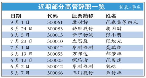 创业板业绩未如理想 40多高管辞职准备套现