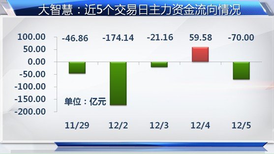 主板创业板现分化 二八风格转换正式到来