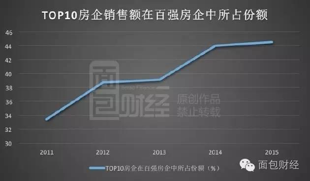 谁在掌控房价？这十大地主坐拥中国6亿平米土地