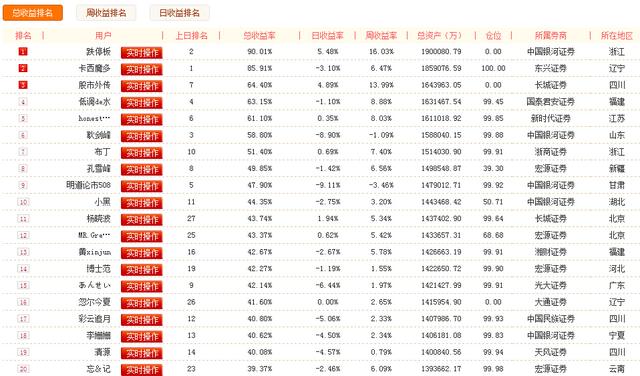 银河证券跌停板清仓券商股 总收益90%升至第
