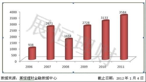 警惕定向增发产品在新环境下的风险