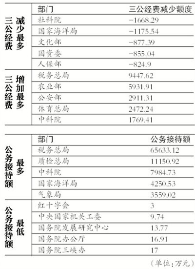 华西村人均收入_人均总费用