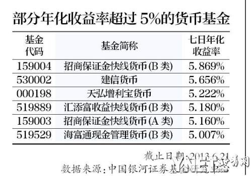 钱荒为何会让货基爆仓?