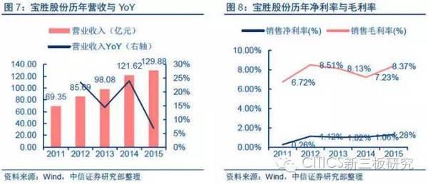 有进有退才是市场 新三板摘牌步伐显著加快