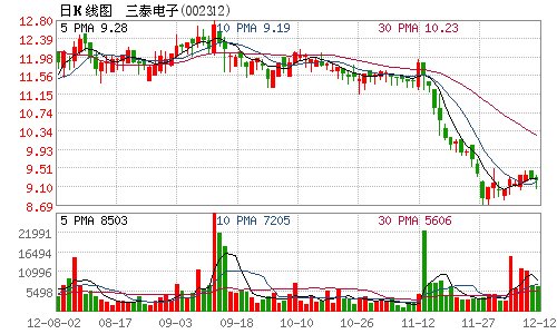 三泰电子与中国银行签订3376万元设备采购合同