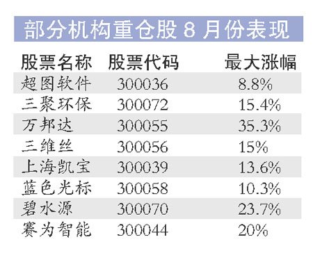 创业板业绩未如理想 40多高管辞职准备套现