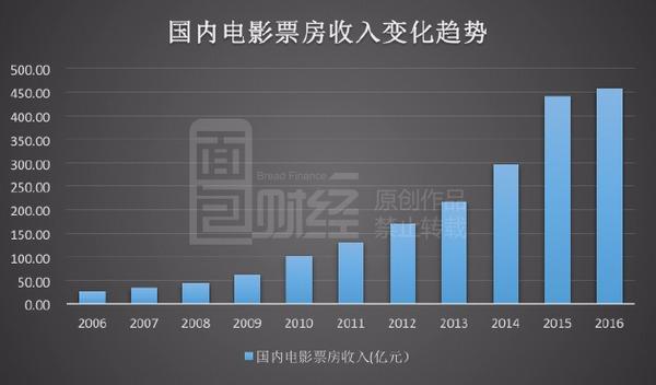 暂估收入_赤天化净利亏损3.5亿元主营尿素停产逾一年仍未开工(2)