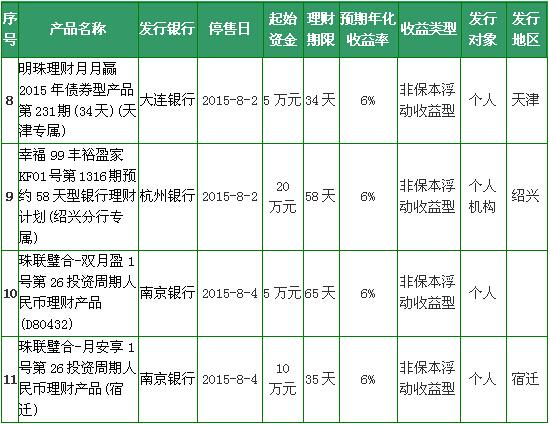 日本银行排名_日本性感大胸美女排名(2)