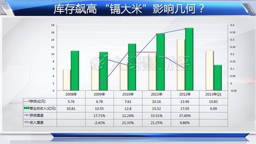 隆平高科资产重组 市场两派意见分歧
