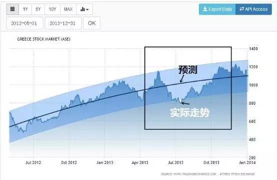 世界股票排行_新西兰股市表现,1900年以来全球排名第四!