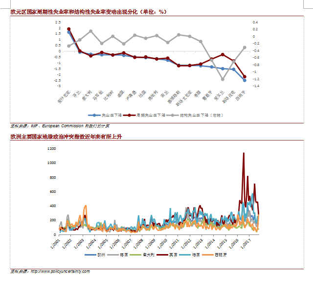 欧洲2018经济总量_经济总量世界第二图片(3)