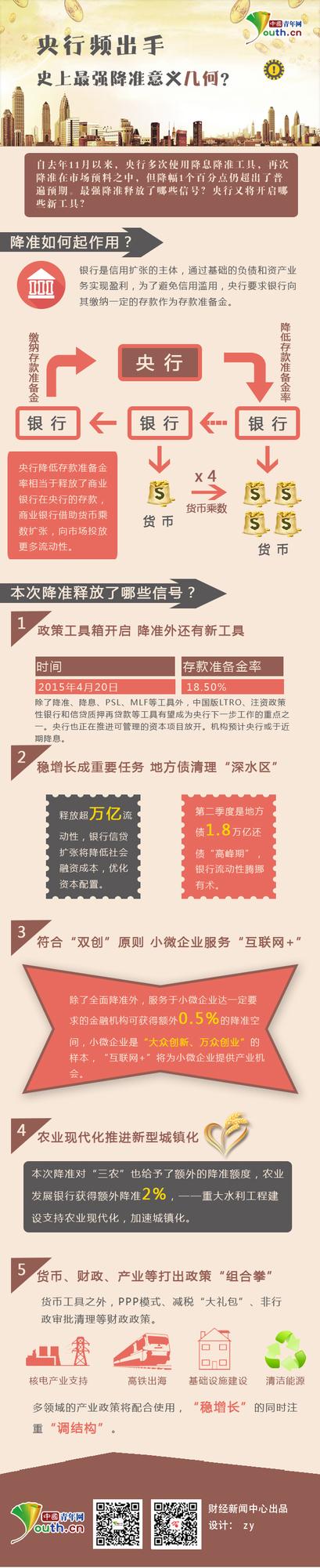 ����Ƶ���� ʷ����ǿ��׼���弸�Σ�