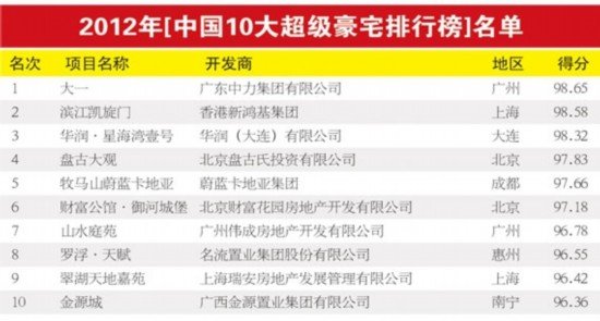 华西村人均收入_蒙阴县年人均收入