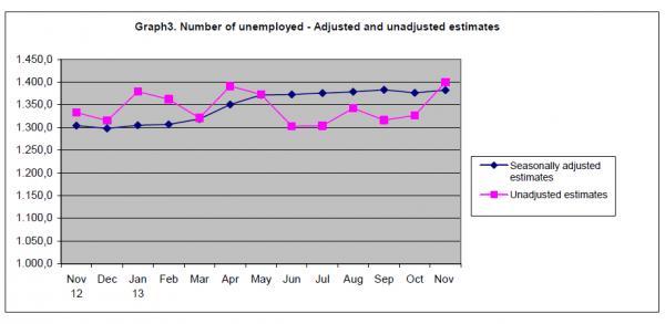希腊失业率再创记录 青年失业率高达61.4%