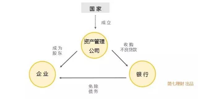 债转股:一则关于你钱包要缩水的通知 请查收_财经_腾讯网