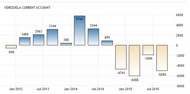 油价寒冬中 这4个国家正在受煎熬