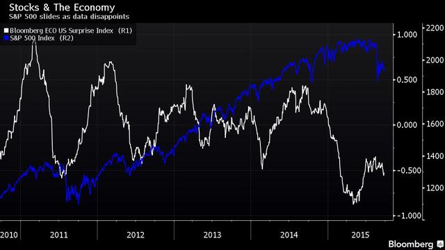 美股走势即将进入4年来最糟糕季度